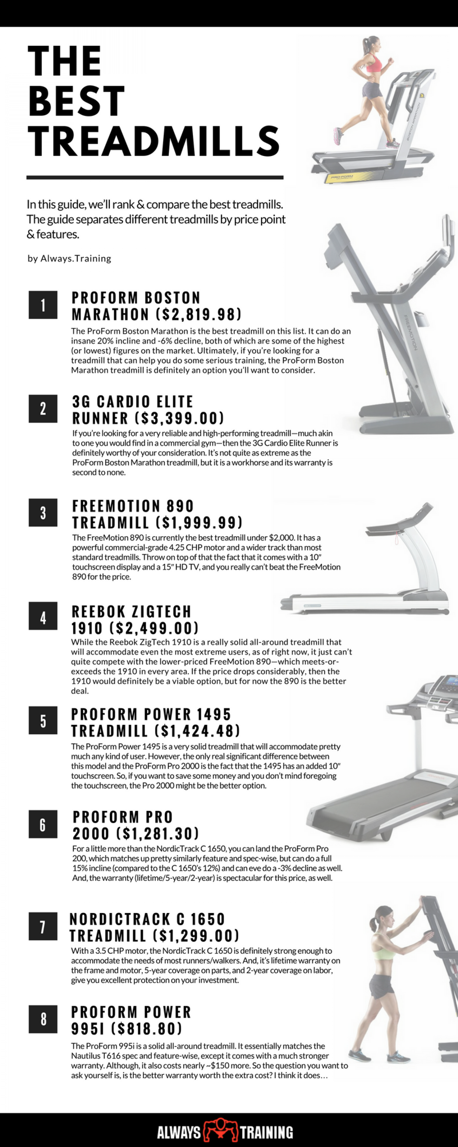 Best Treadmills Infographic