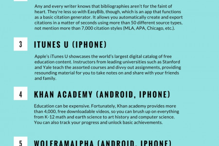 Best Trending Educational Apps in 2016 Infographic