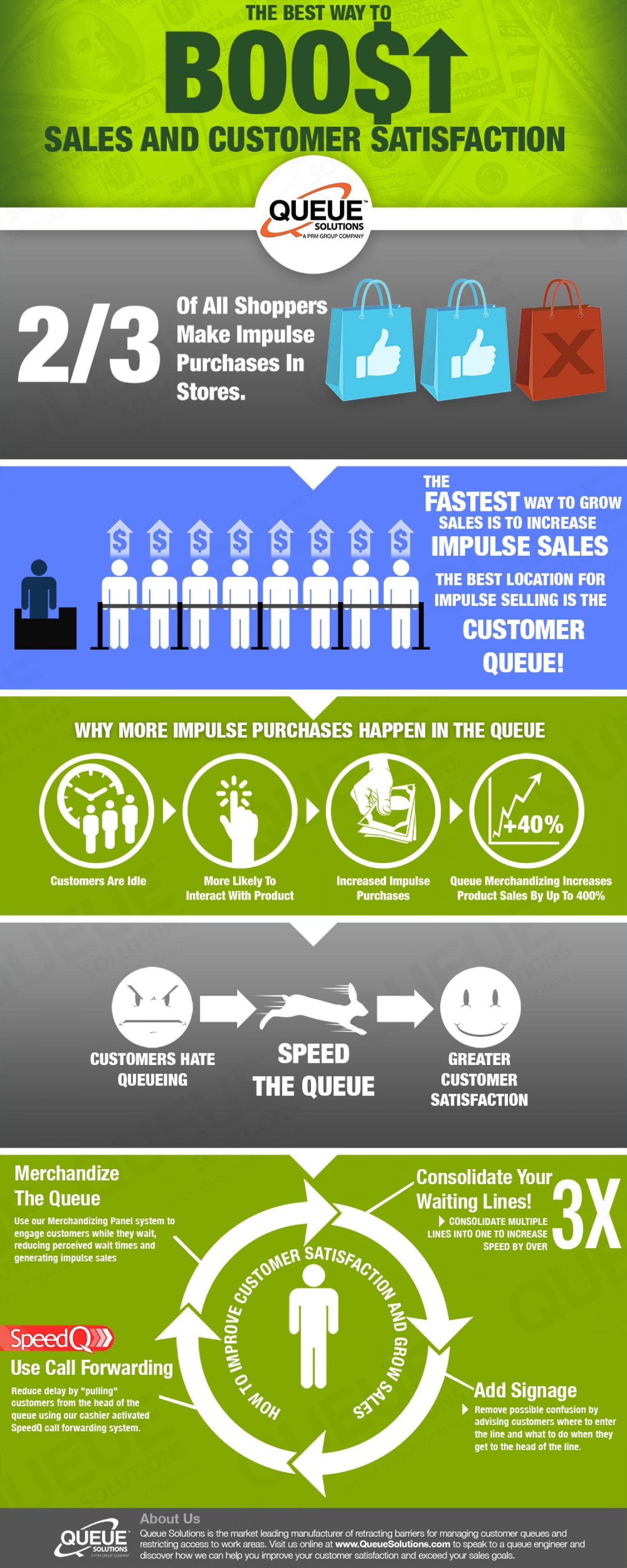 Stanchions - The Best way to drive in store sales! Infographic