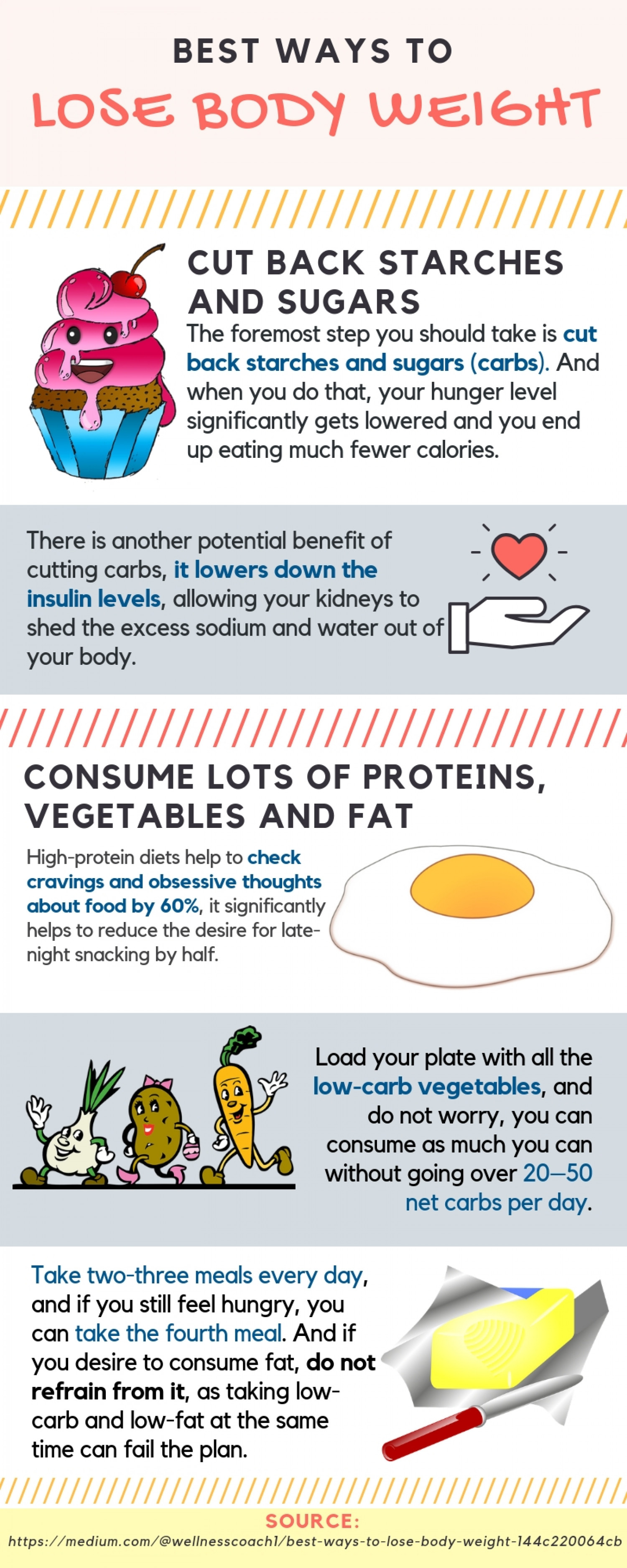 Best Ways to Lose Body Weight Infographic