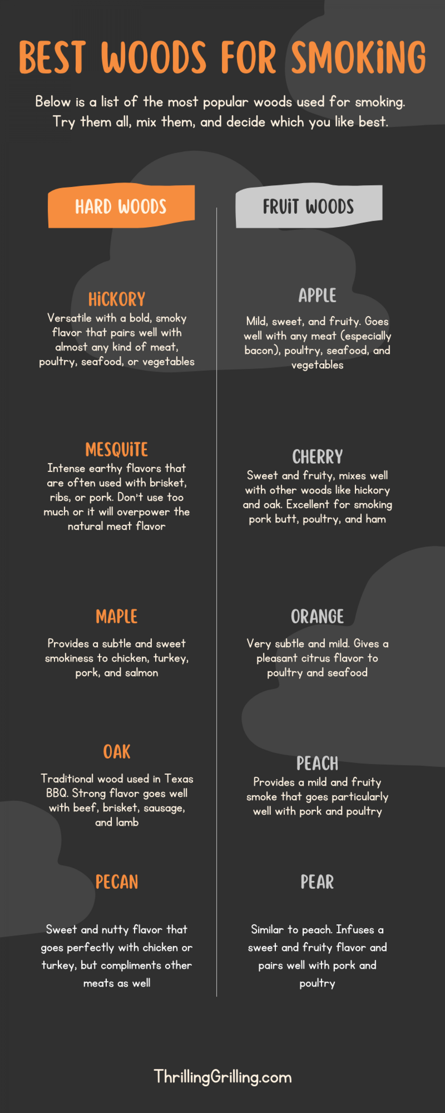 Best Woods For Smoking Foods Infographic