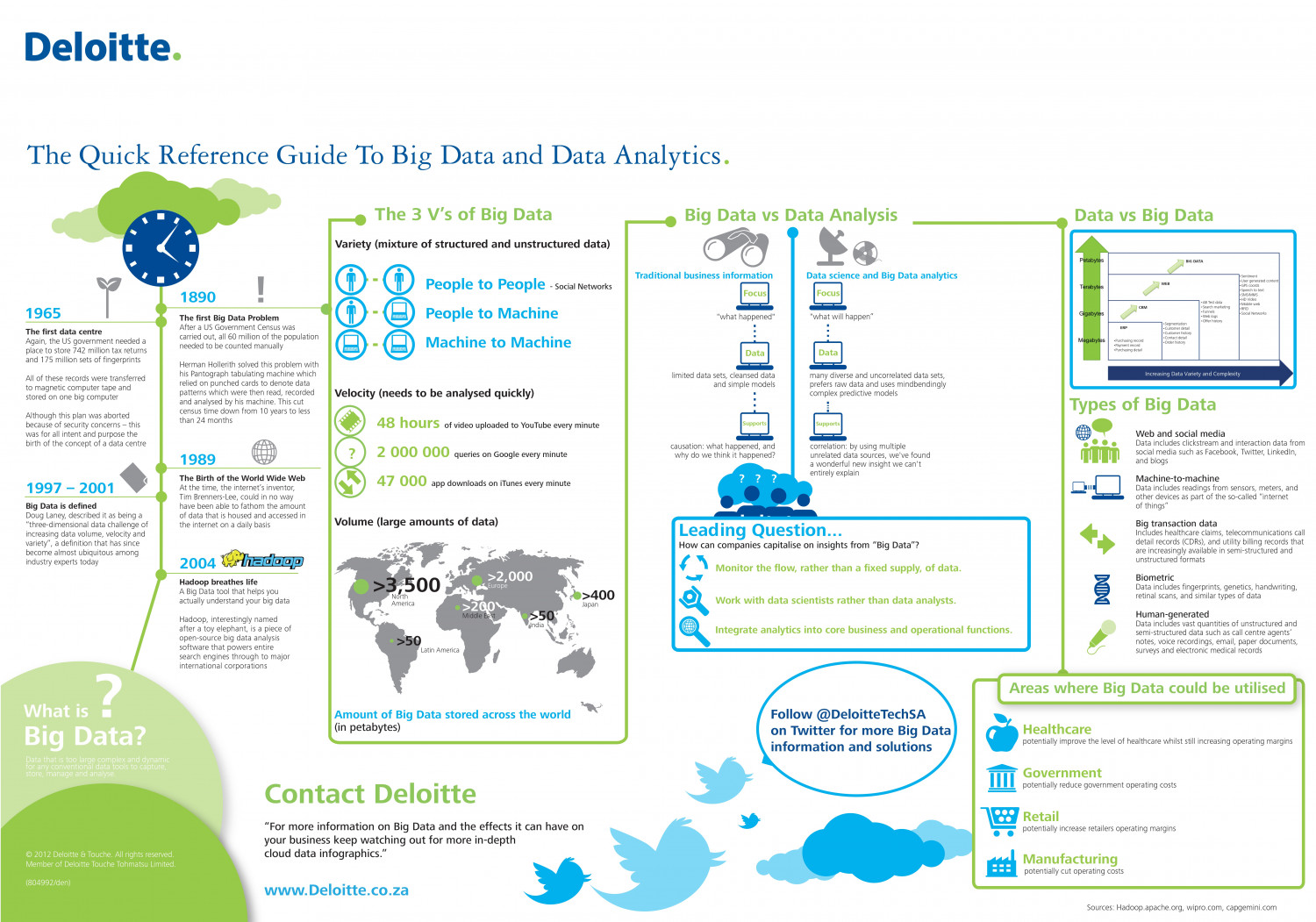 Big data Infographic Infographic