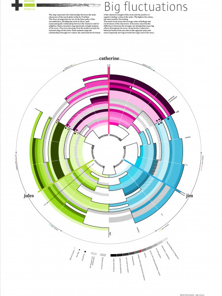 Big Fluctuations  Infographic