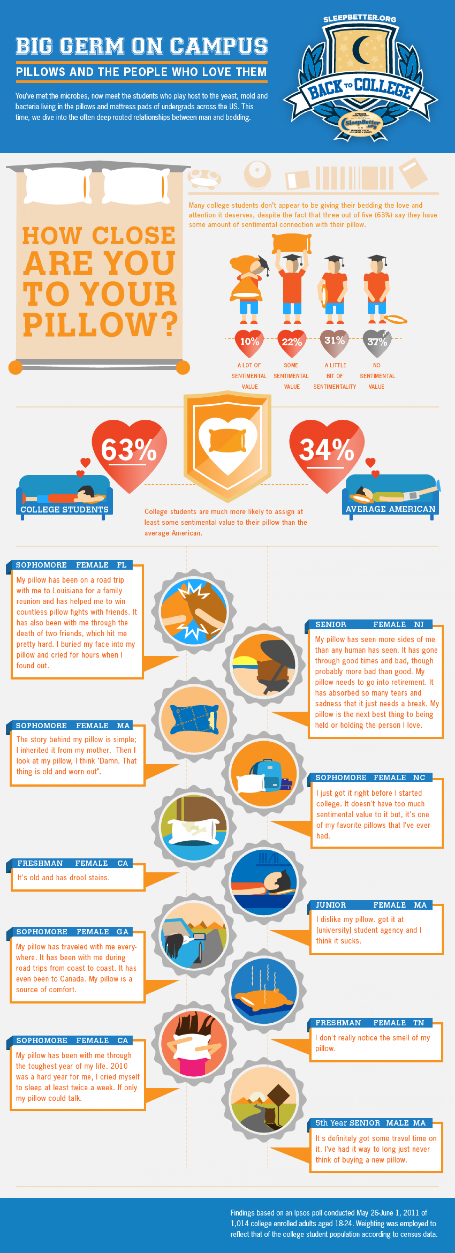 Big Germ on Campus  Infographic