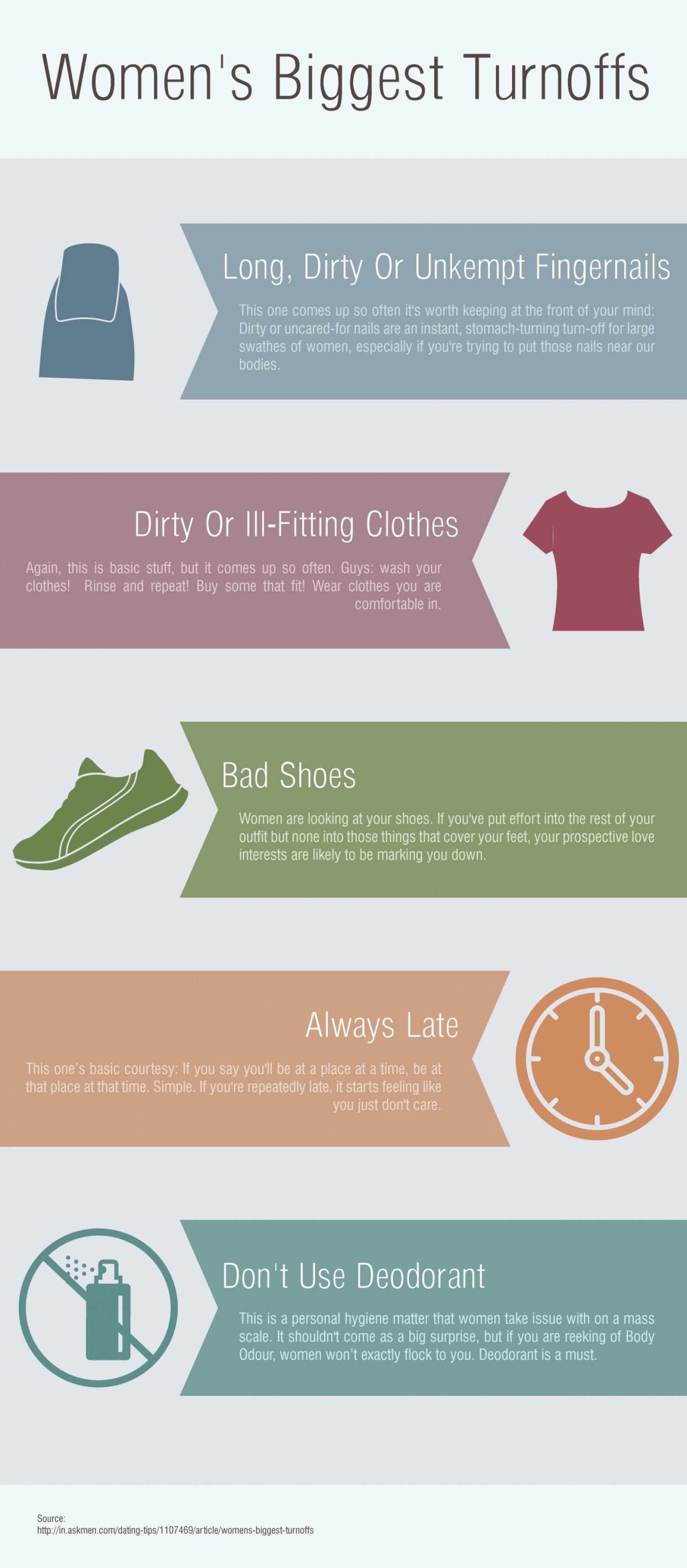 Biggest Turn offs for Women Infographic