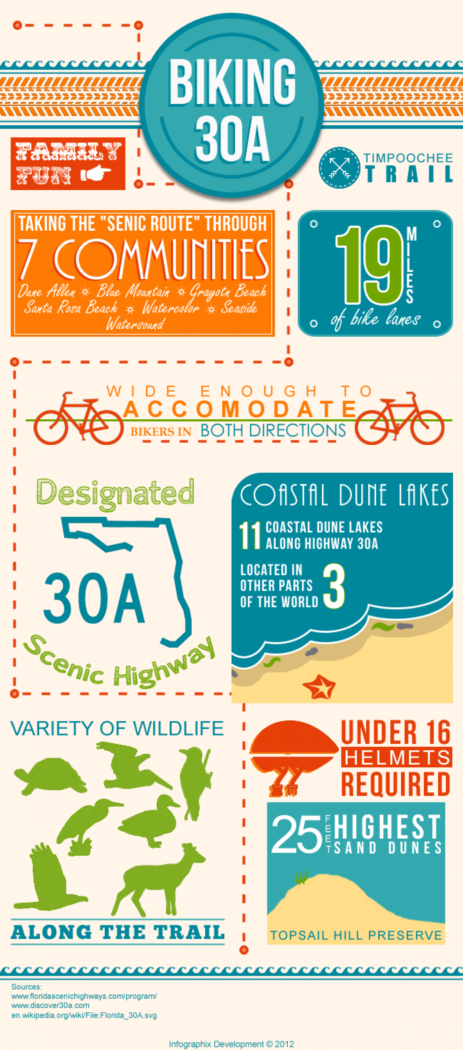 Biking Timpoochee Trail Infographic