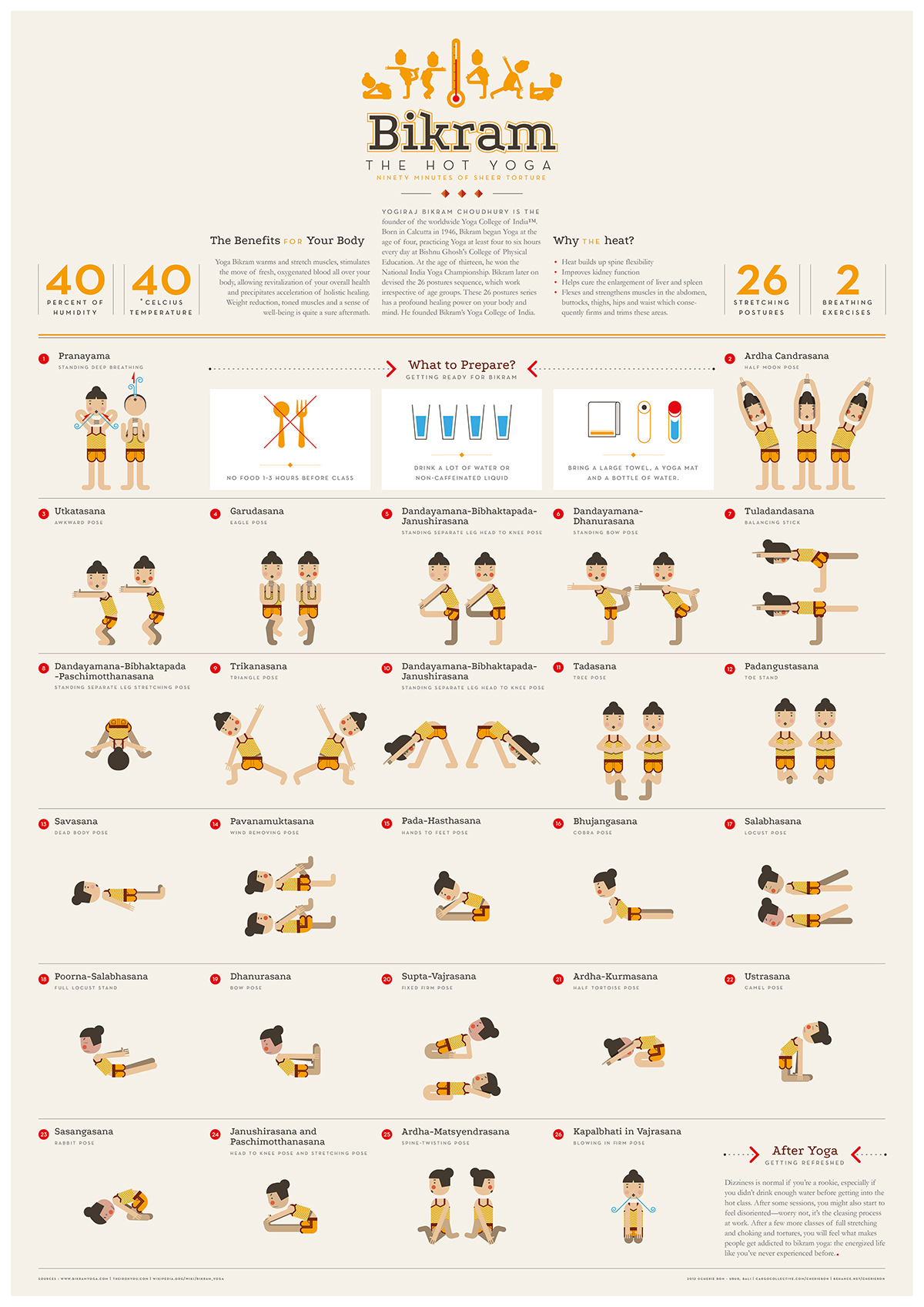 Bikram The Hot Yoga Pose Infographic Visually