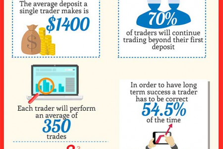 Binary Options Infographic Infographic