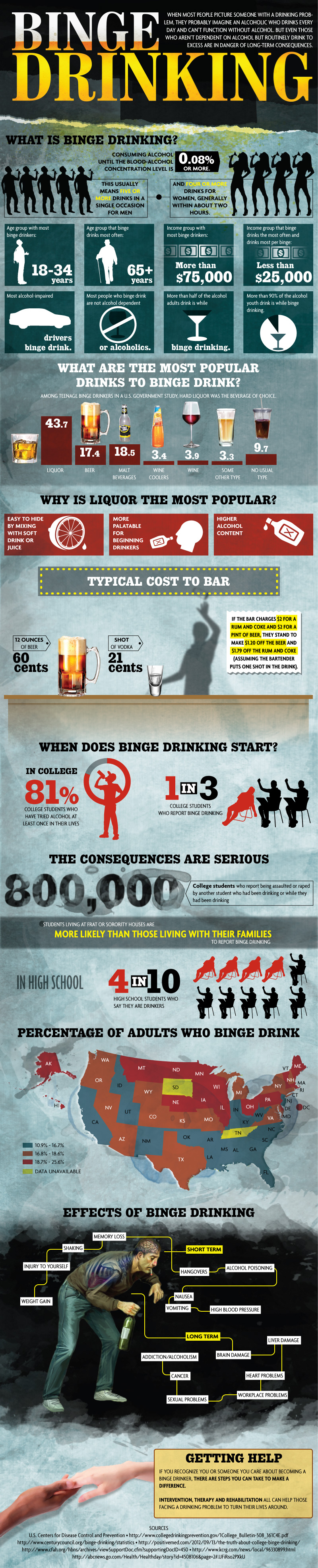 binge drinking posters