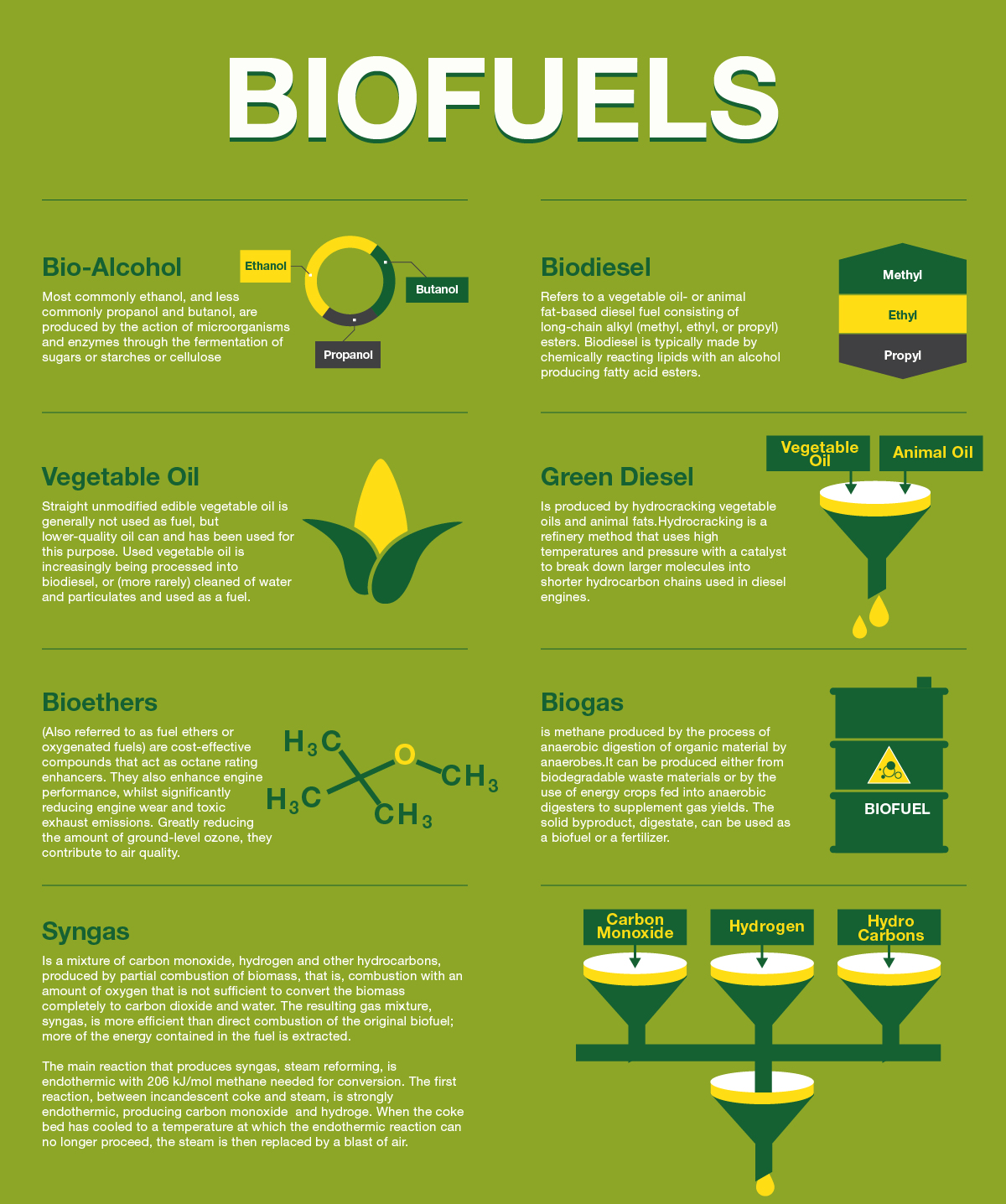 research on bio fuel