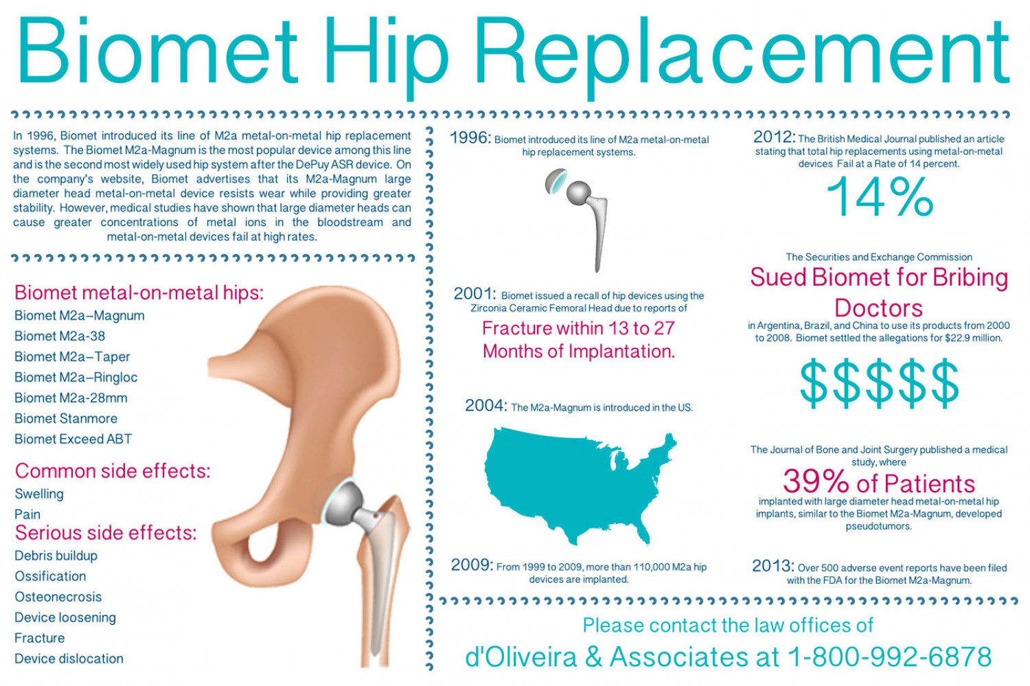 biomet-hip-lawyer-metal-on-metal-hip-replacement-side-effects-infographic Infographic