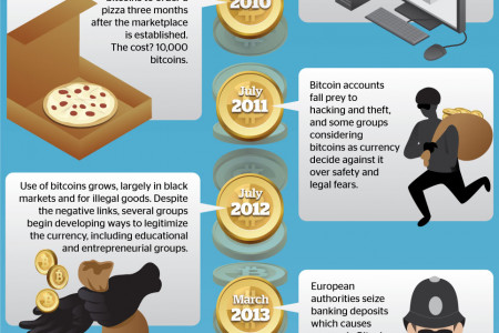 Bitcoin vs. Gold Infographic
