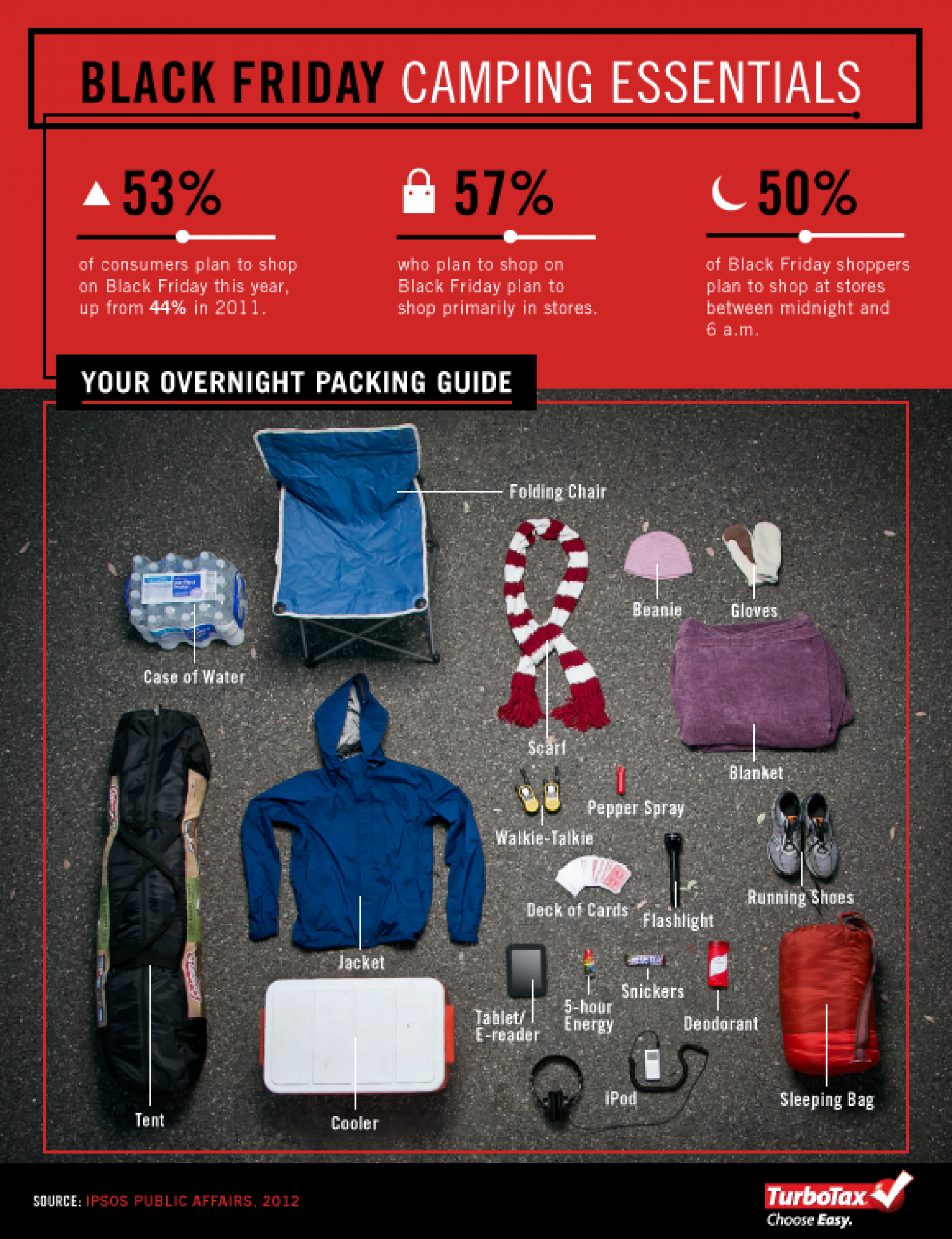 Black Friday Camp Out Essentials Infographic