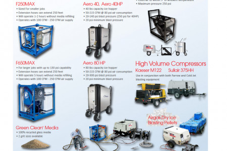 Blast Cleaning Equipment Infographic