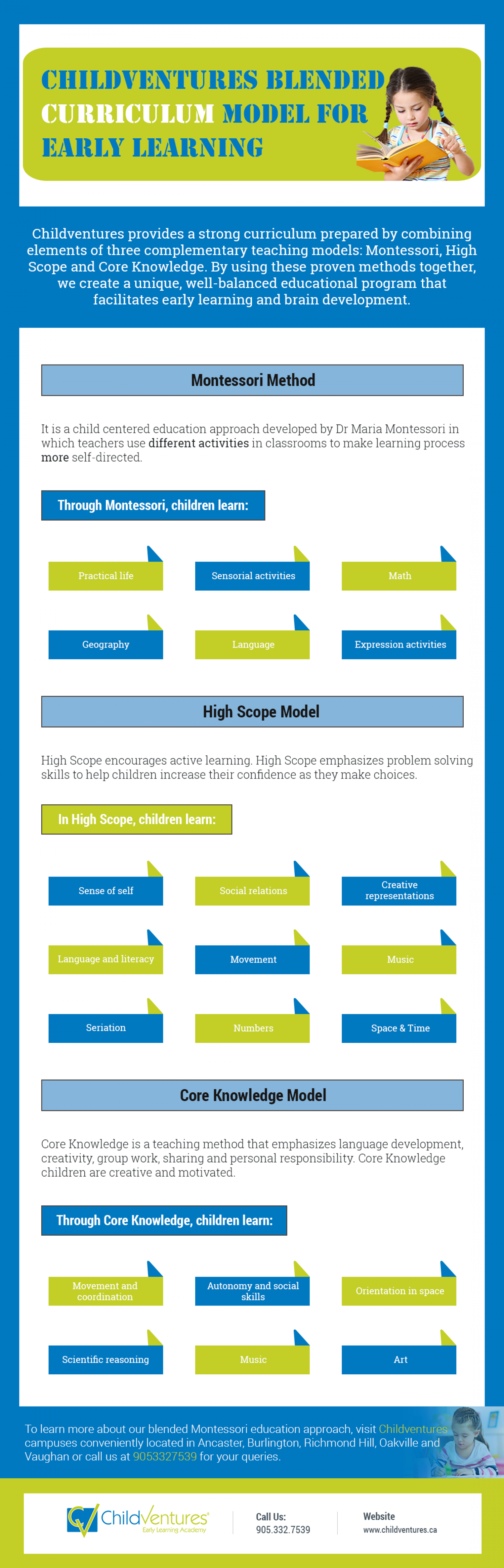 Blended Curriculum Model By Childventures For Early Learning Infographic