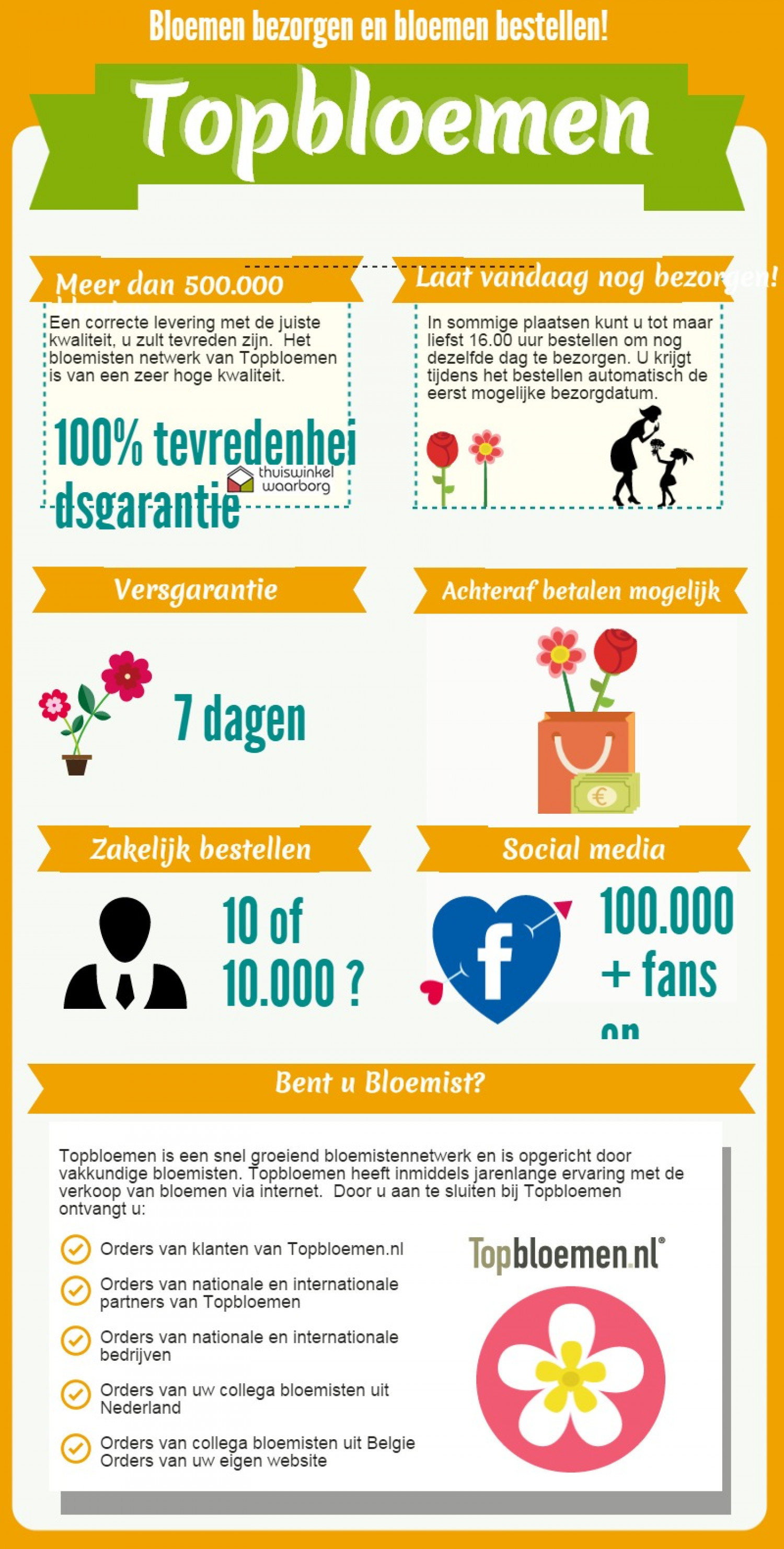 Bloemen bezorgen  - Topbloemen.nl Infographic