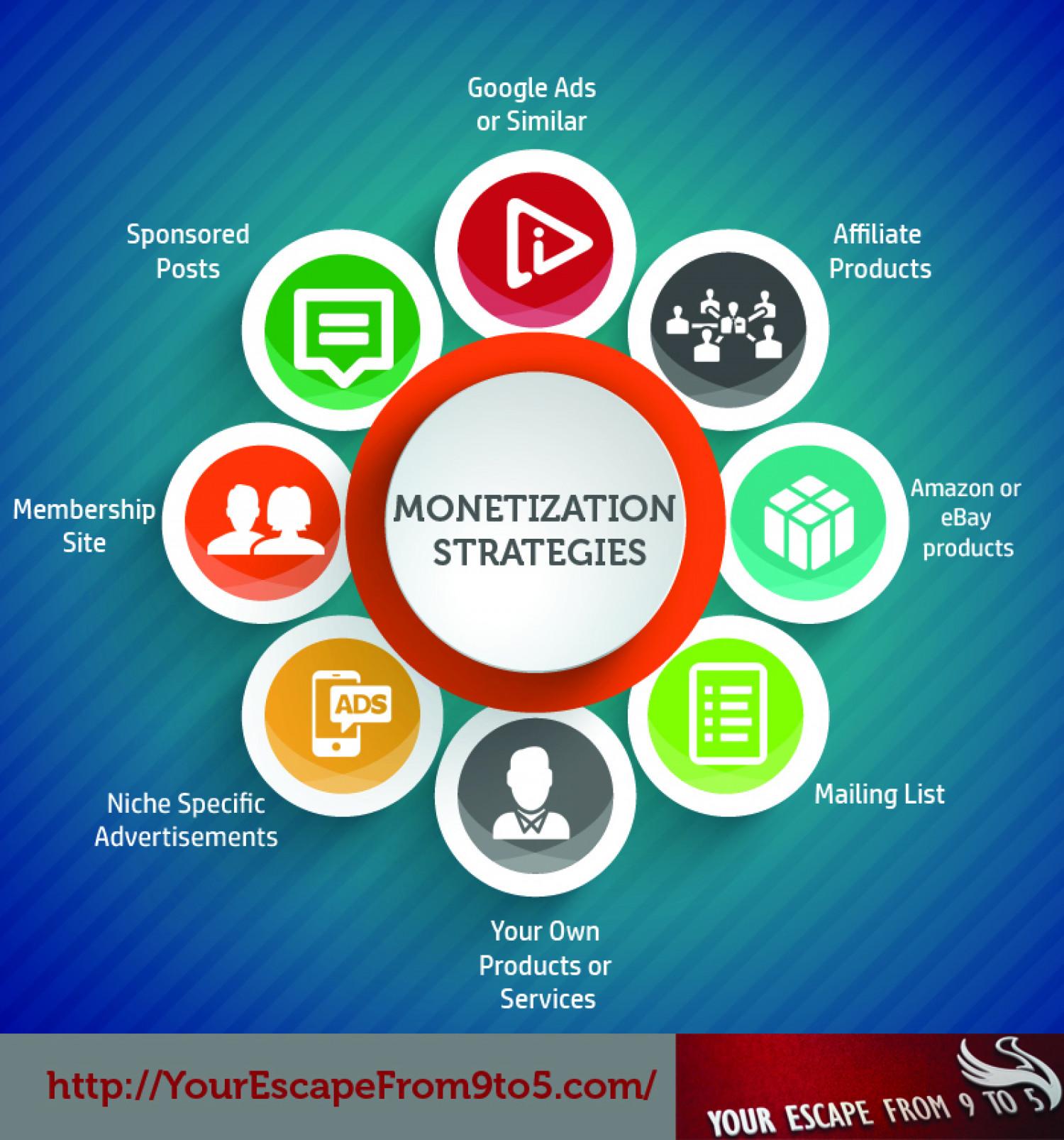 Blog Monetization Strategies – INFOGRAPHIC Infographic