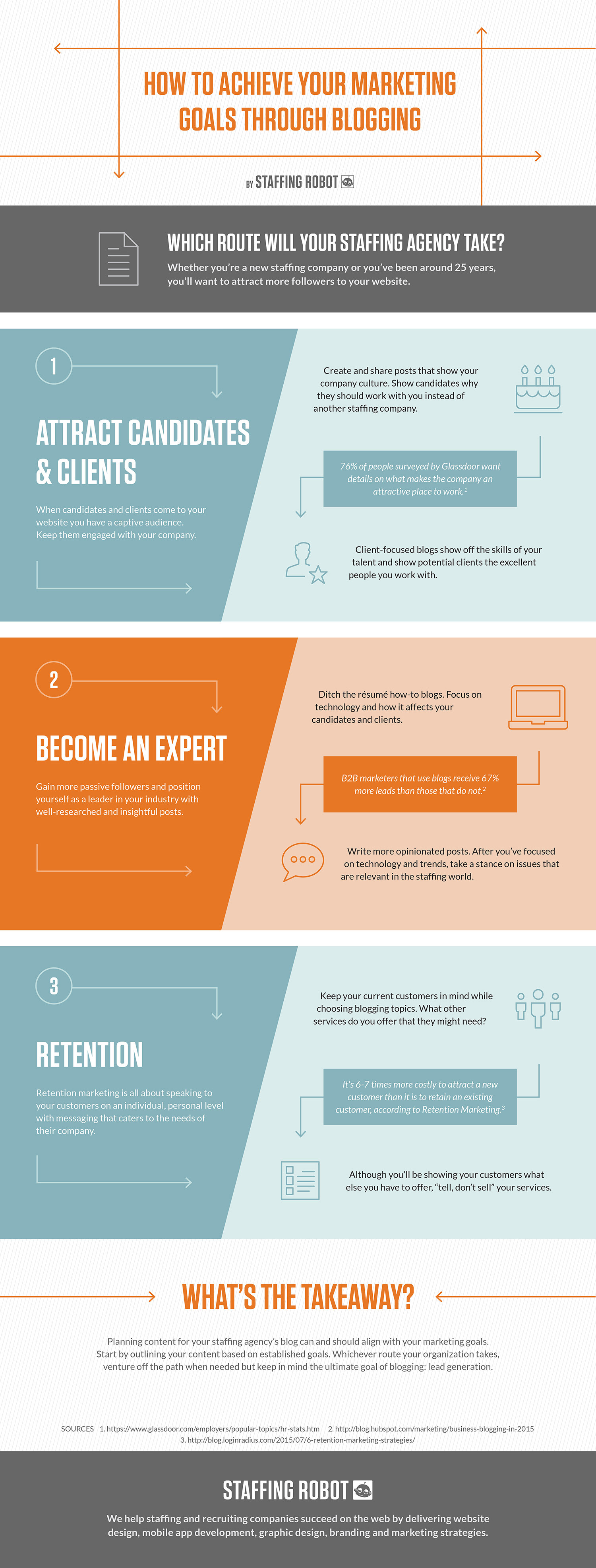 Blogging for Staffing Infographic