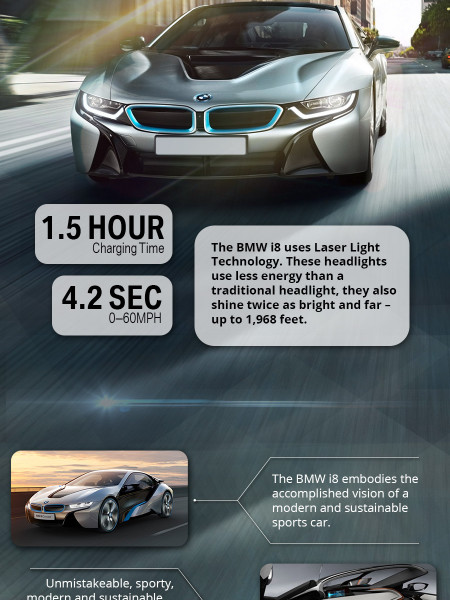 BMW i8 Infographic