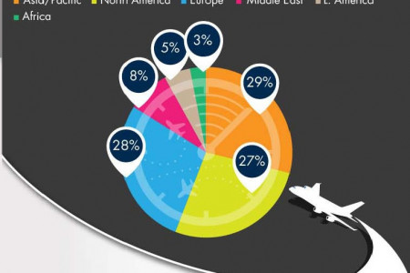 Boeing (BA) Industry Analysis Infographic