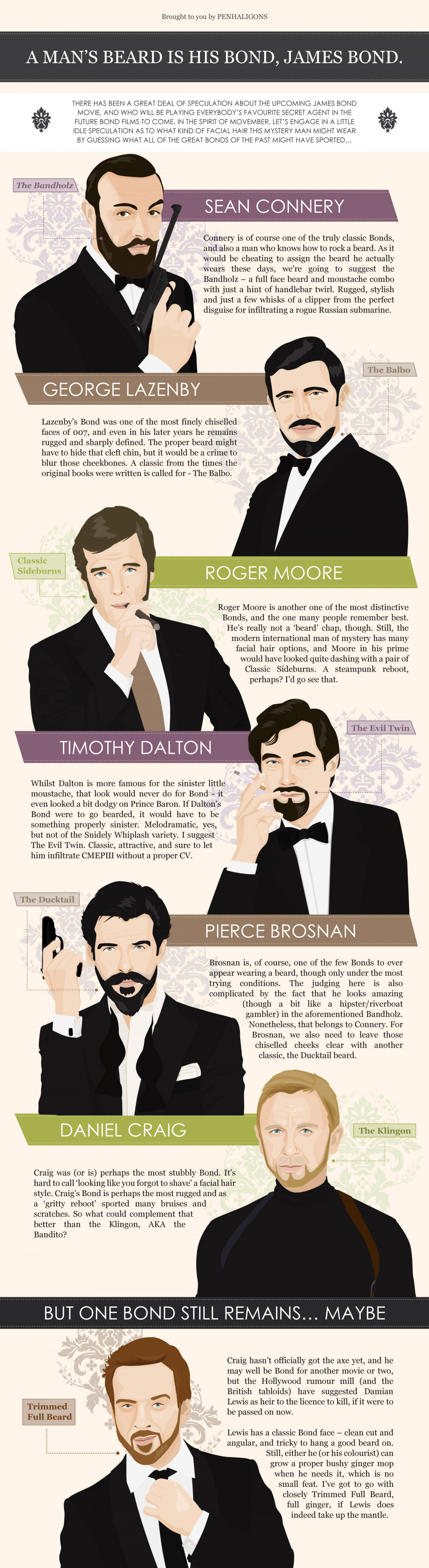 James Bond Beards for Movember 2015 Infographic