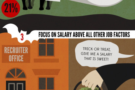 Boo! 5 Ways to Scare Away Recruiters  Infographic