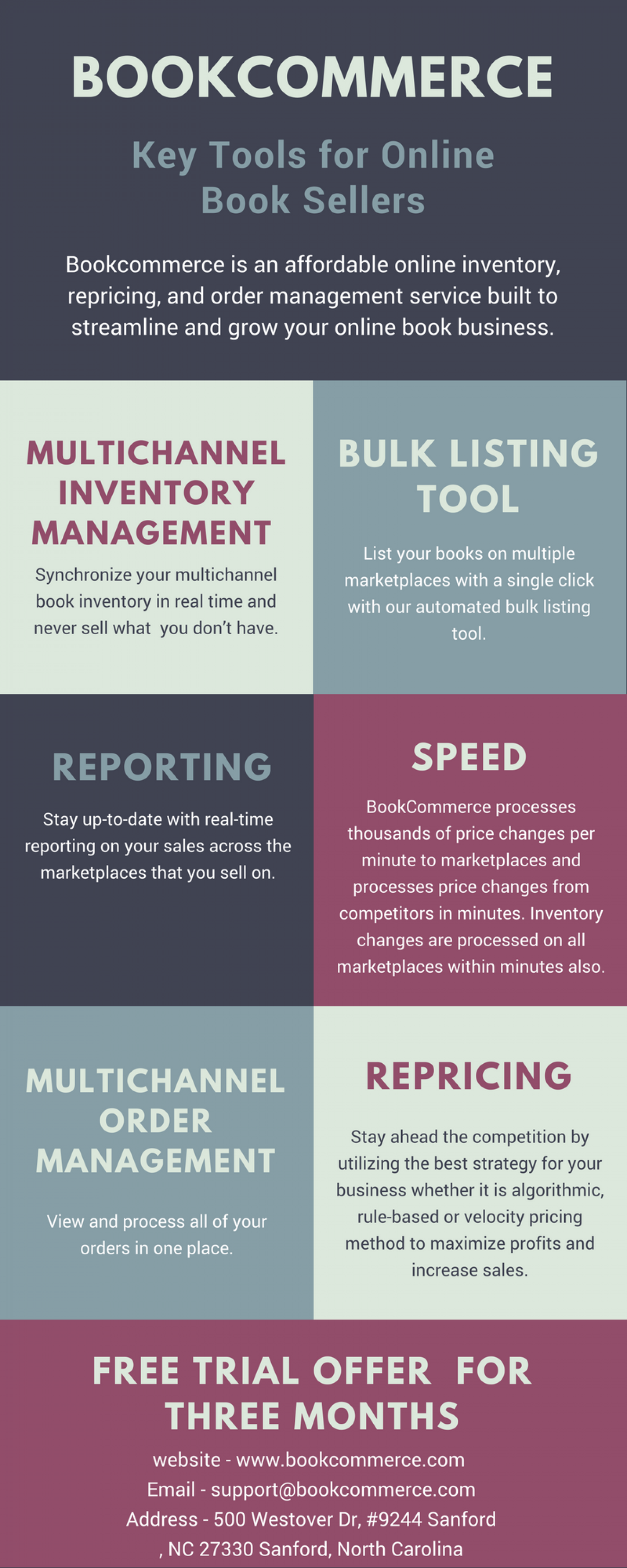 Bookcommerce | key tools for online book sellers Infographic