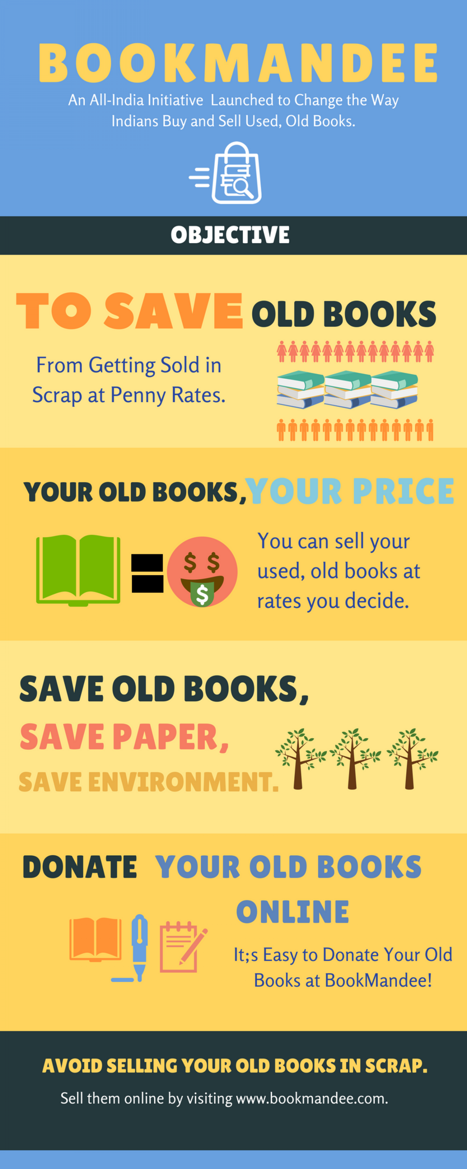 BookMandee - to Sell Used, Old Books in India Infographic