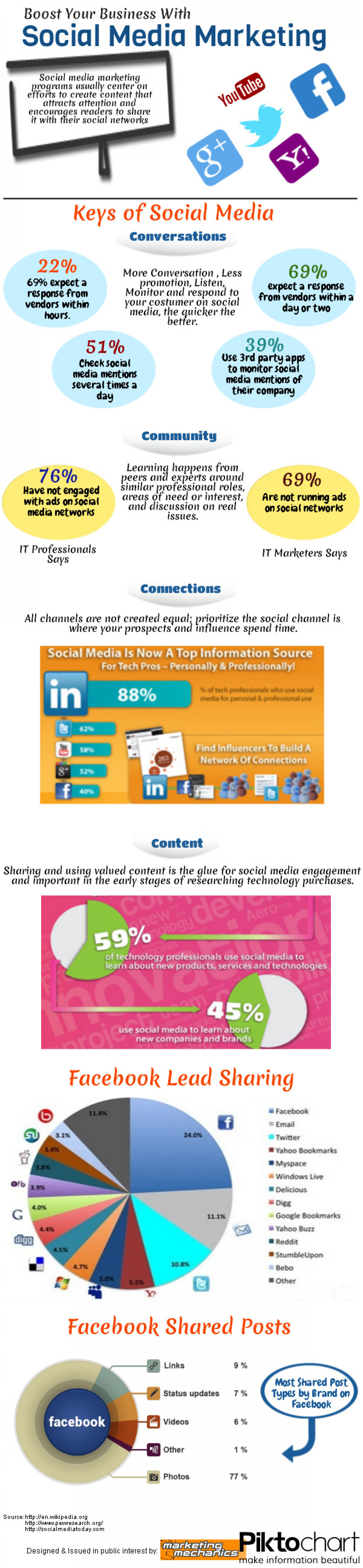 Boost Your Business With Social Media Marketing Infographic