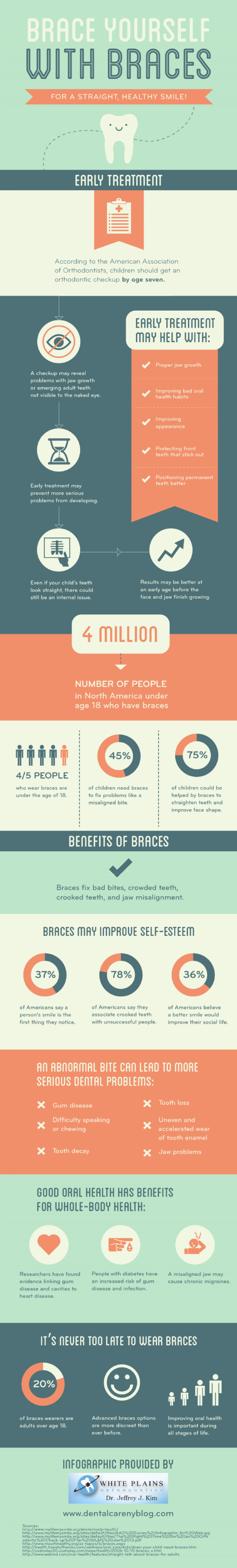 Brace Yourself with Braces for a Straight, Healthy Smile Infographic