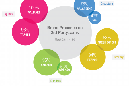 Brand presence on 3rd Party Websites Infographic