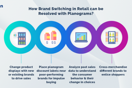 Brand Switching: 3 Reasons Why Customer Change Brands in Retail Infographic