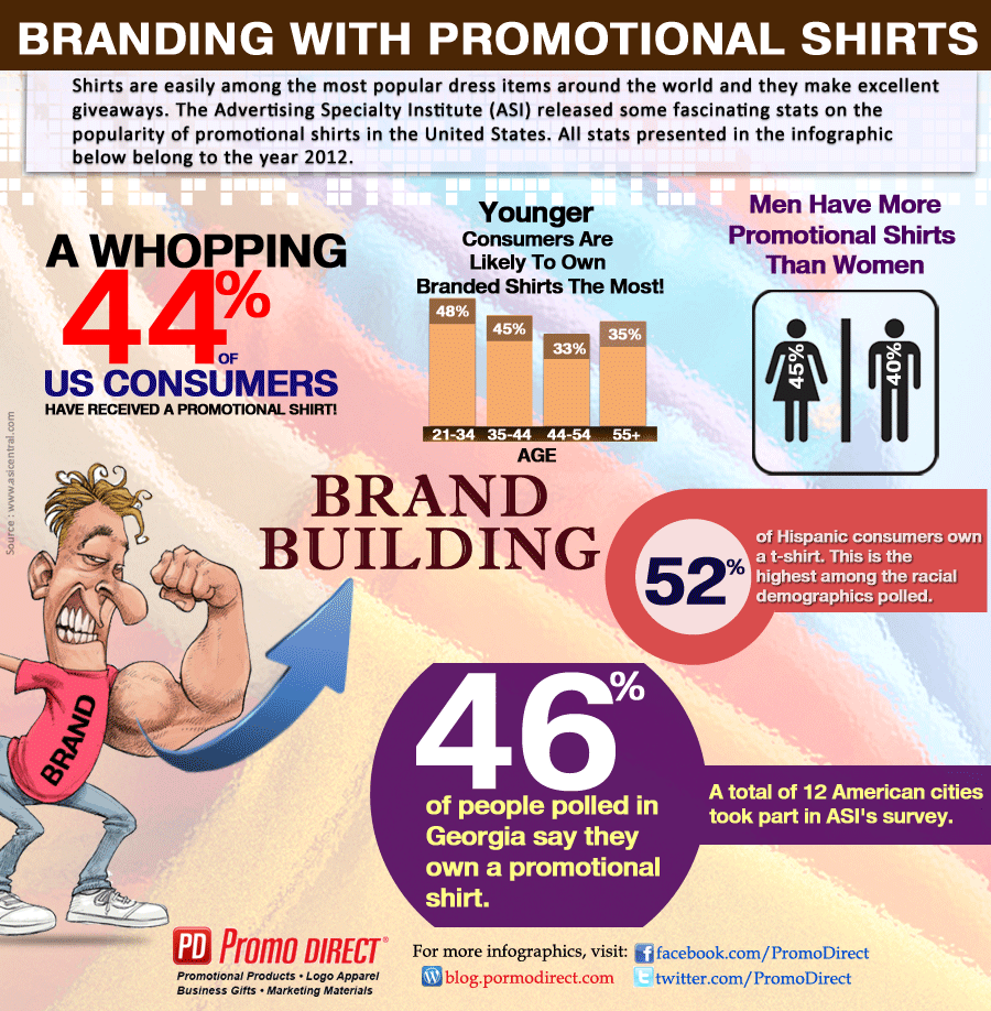 Branding With Promotional Shirts Infographic[Gif] Infographic