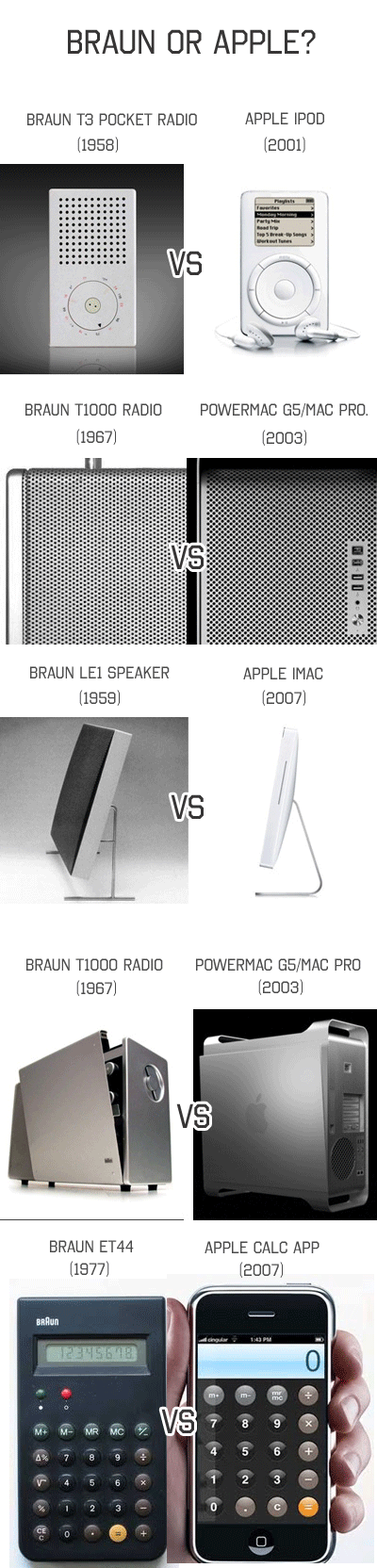 Braun or Apple? Infographic