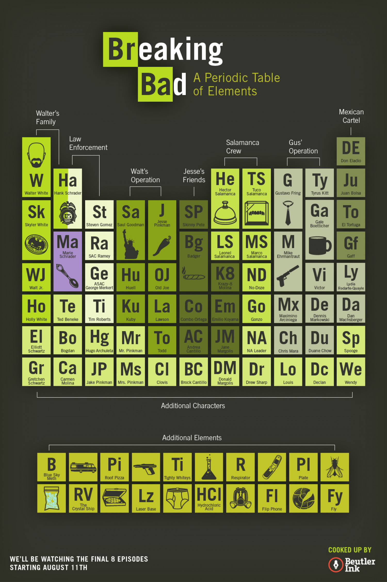 Breaking Bad: A Periodic Table of Elements Infographic