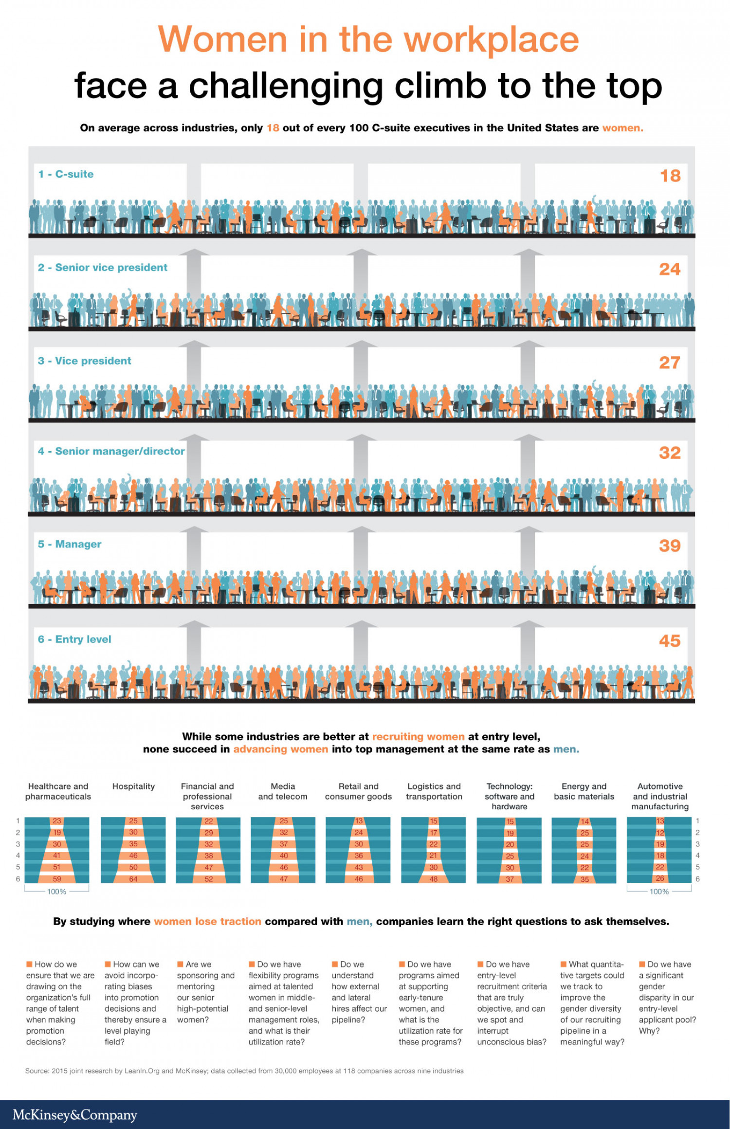 Breaking Down the Gender Challenge Infographic