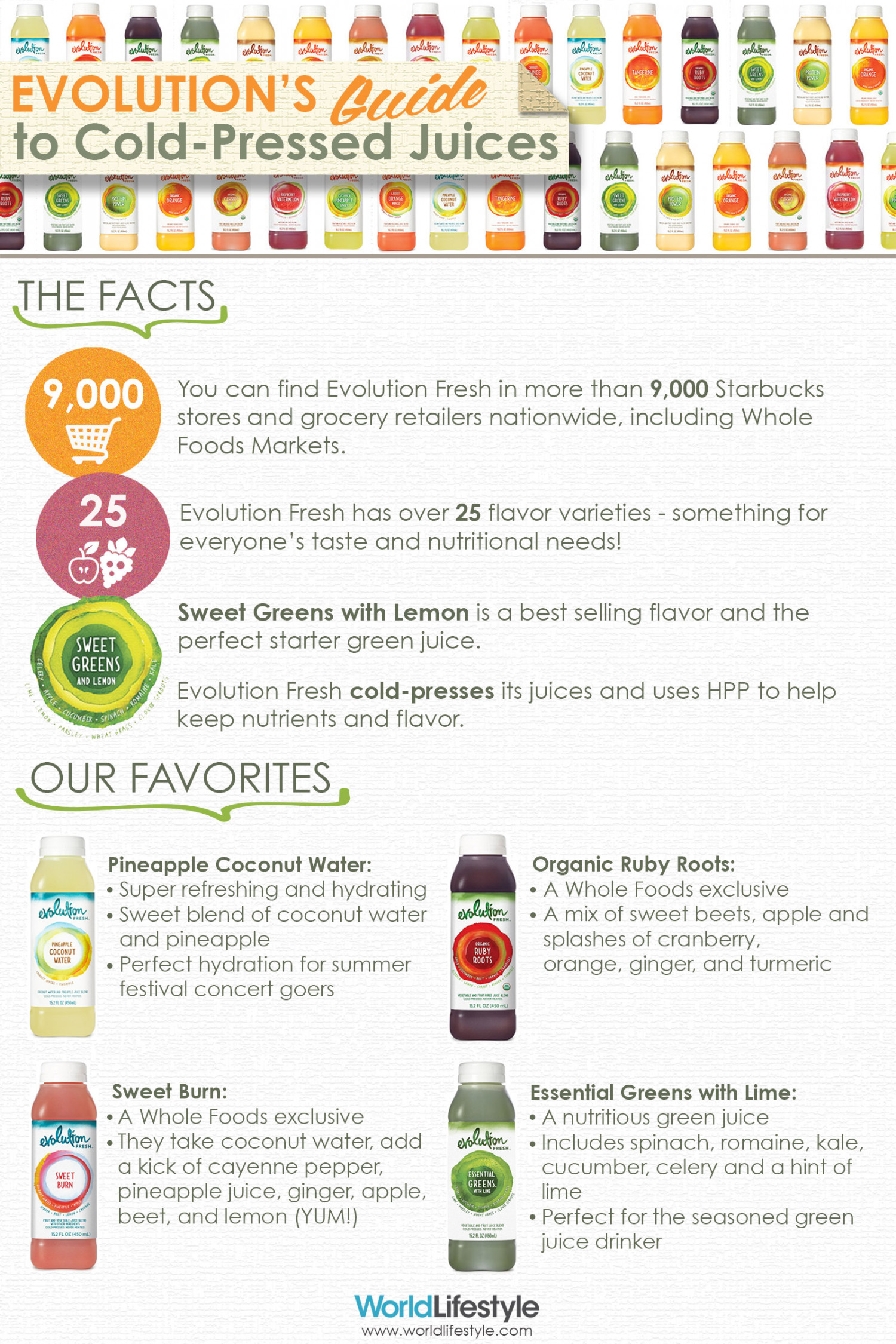 Breaking Down the Juice Trend Infographic