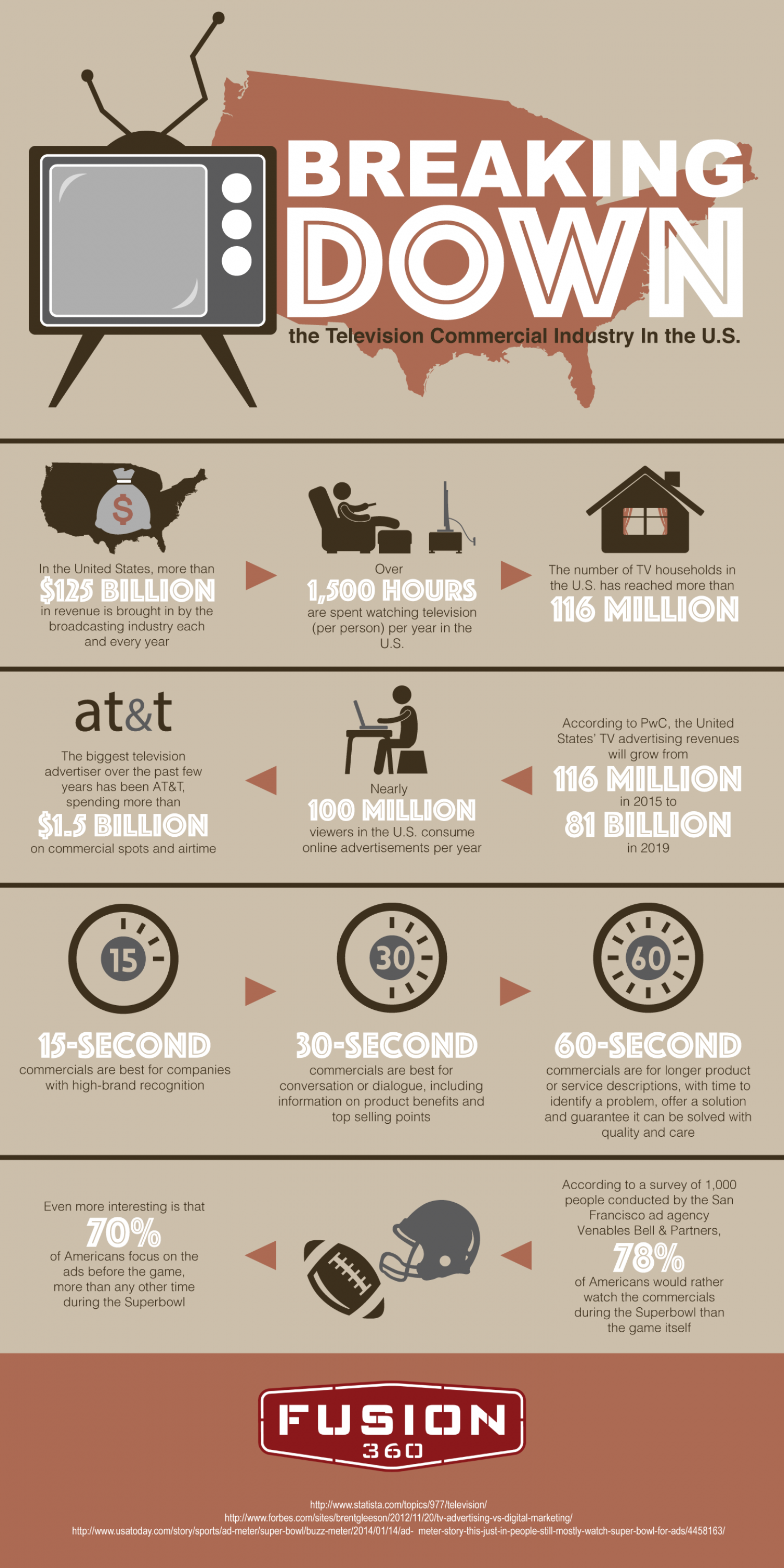 Breaking Down the Television Commercial Industry In the US Infographic