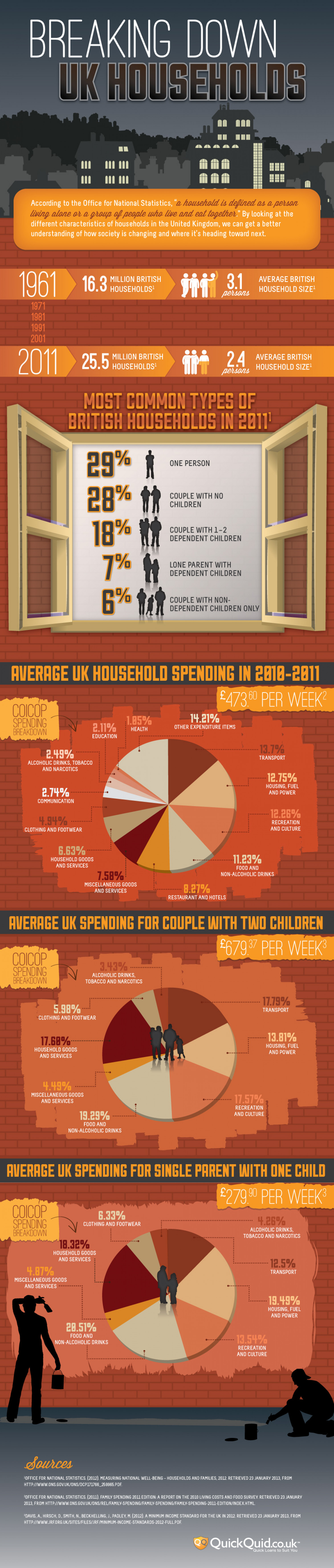 Breaking Down UK Households Infographic