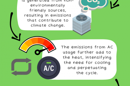 Breaking the AC-Climate Change Loop: Cooling Without Heating Up Infographic