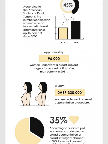 The Benefits of Breast Augmentation Infographic