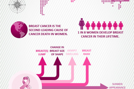 Breast Cancer – Know The Facts Infographic