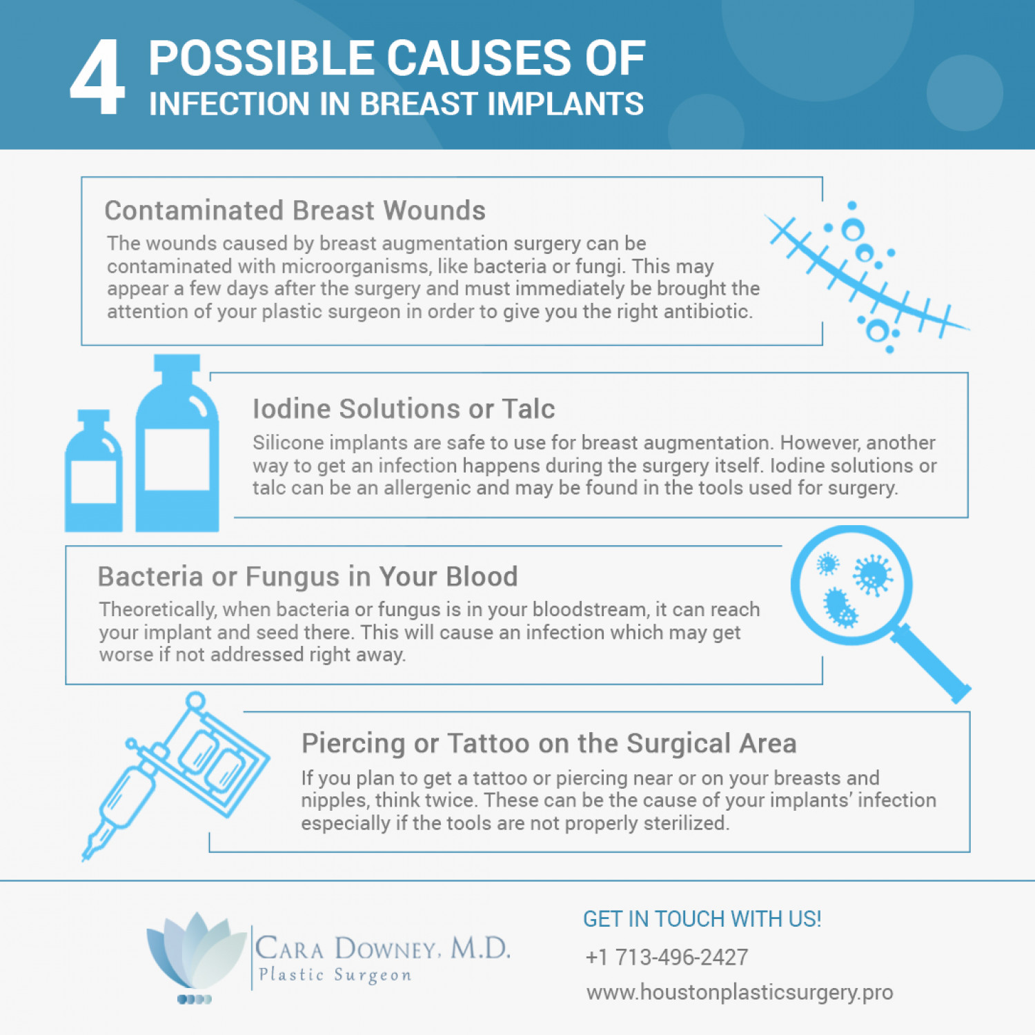 Breast Implant Infection Infographic