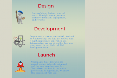  Brief Discussion of App development | How to develop an App Infographic