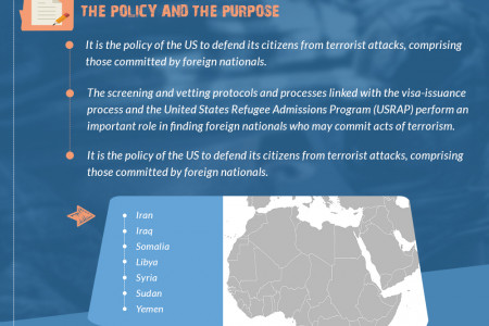 Briefly Know About Executive Order & Policy In USA  Infographic