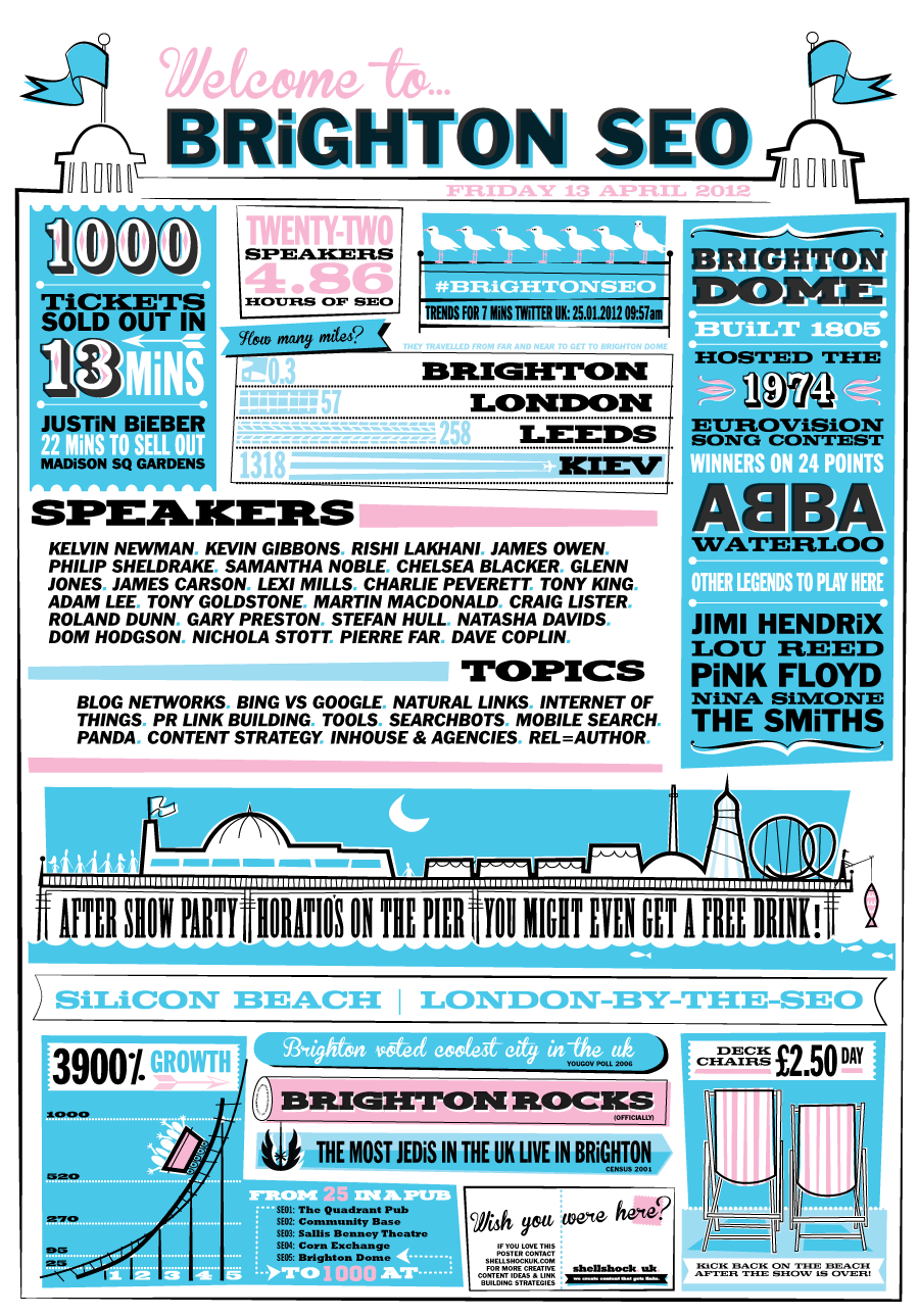 BrightonSEO April 2012 Souvenir Poster Infographic