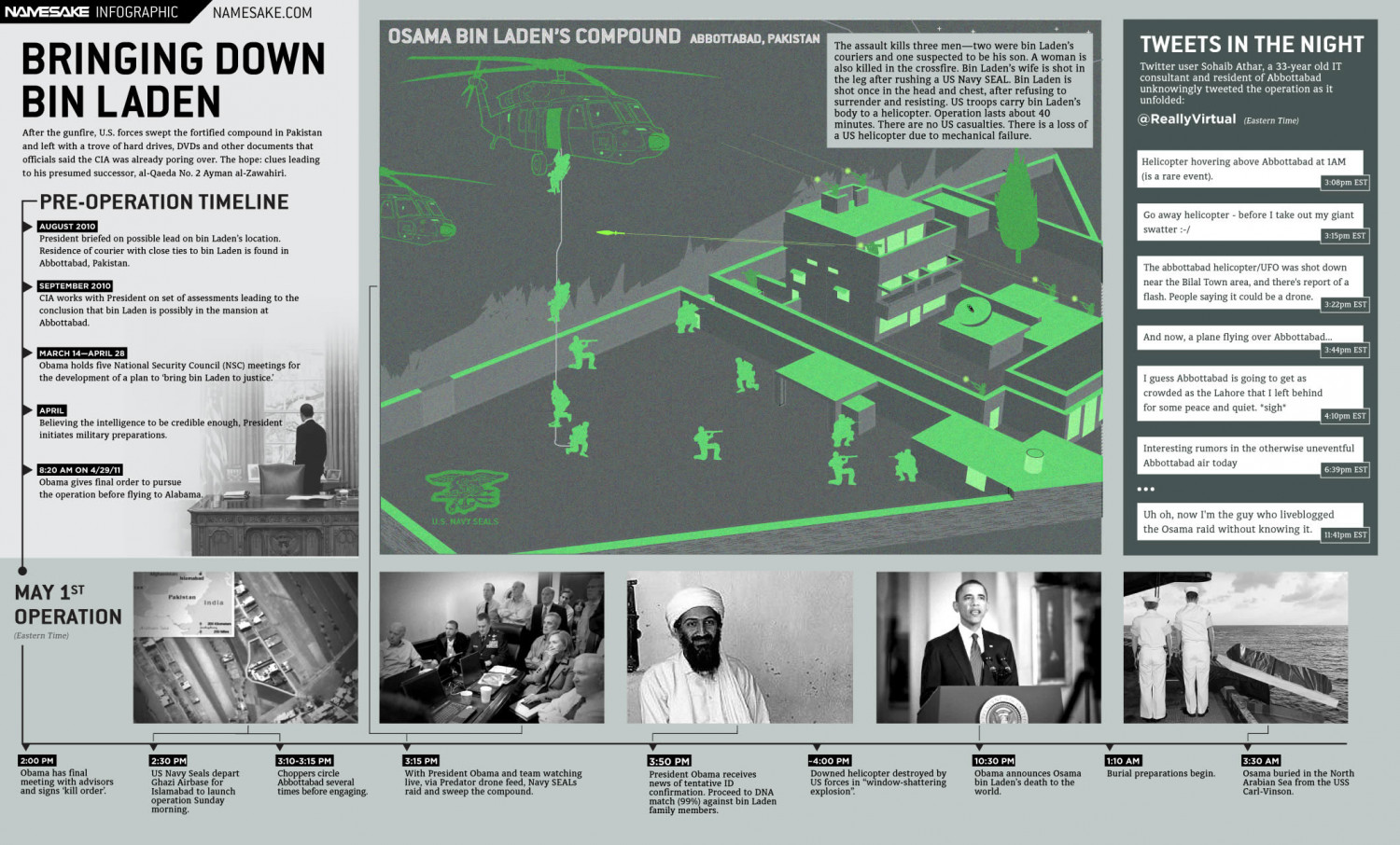 Bringing Down Bin Laden  Infographic