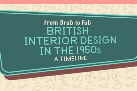 British Interior Design in the 1950s Infographic