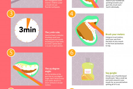 Brushing Your Teeth 101 Infographic Infographic
