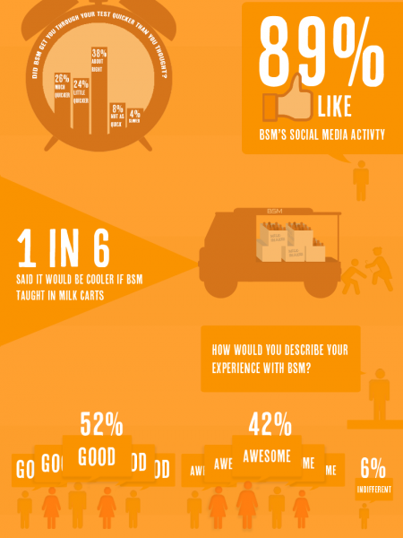 BSM Customer Feedback Infographic